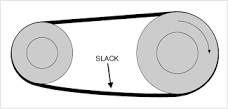 Belt slippage basics – Vulcan Grip®